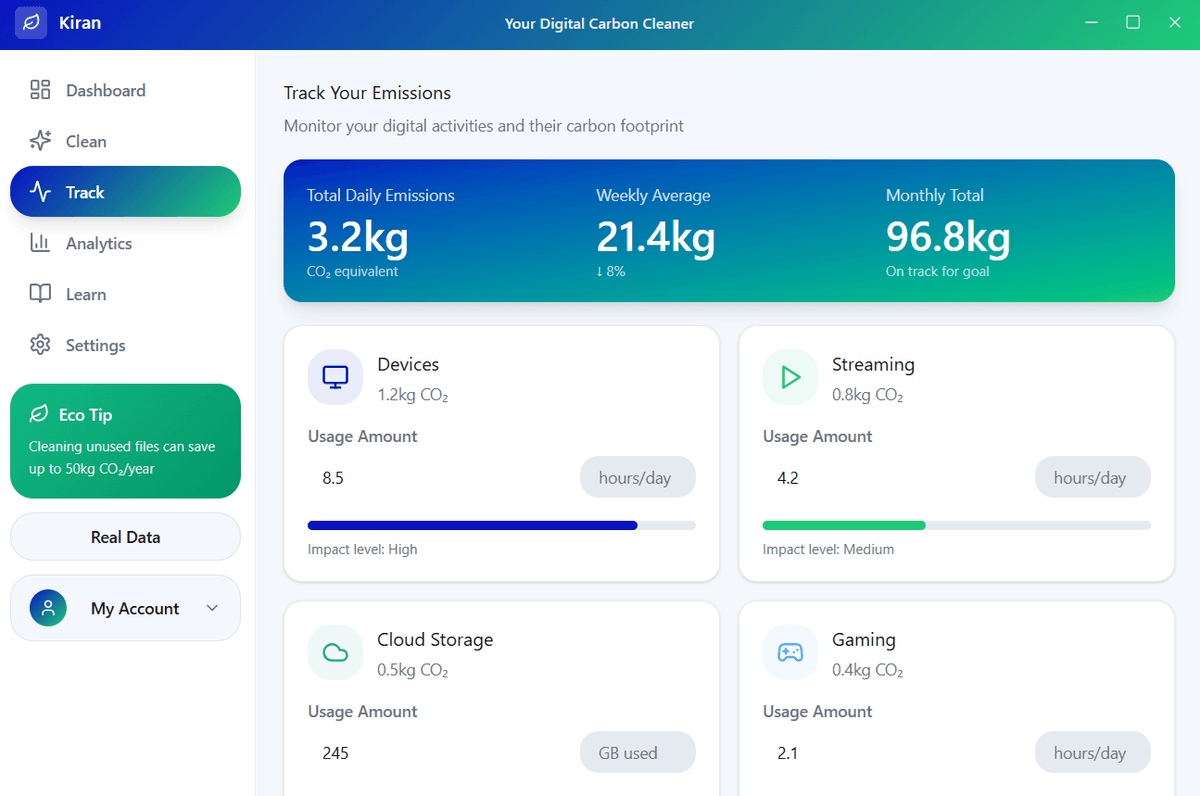 Track Your Impact dashboard