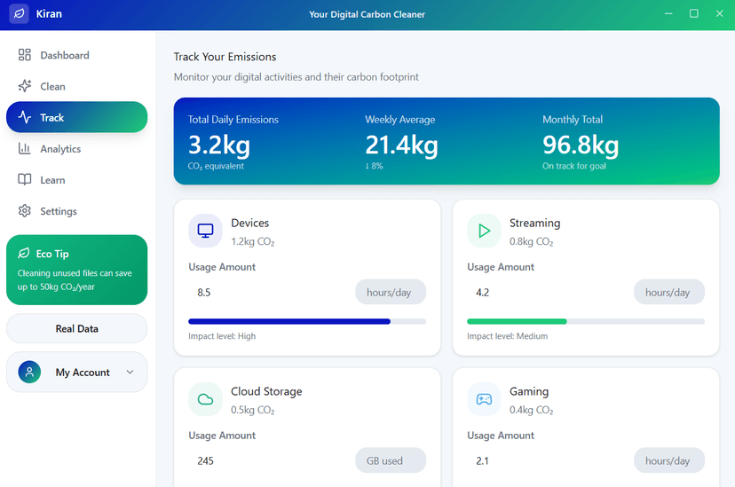 Track Your Impact dashboard